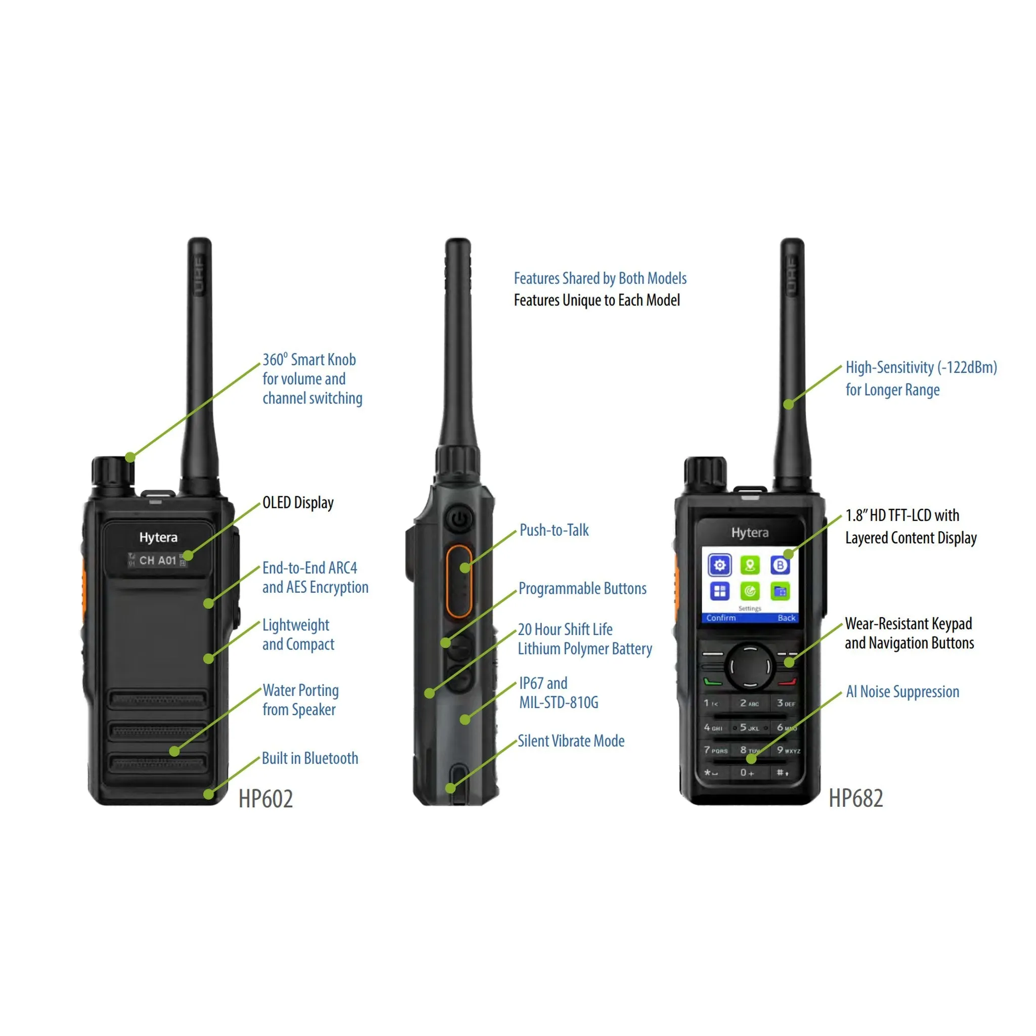 Hytera HP682 Portable Two-Way Radio | Digital & Analog