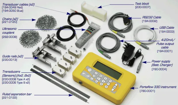 Micronics Portaflow 330 Portable Ultrasonic Clamp On Flow Meter with Data Logging