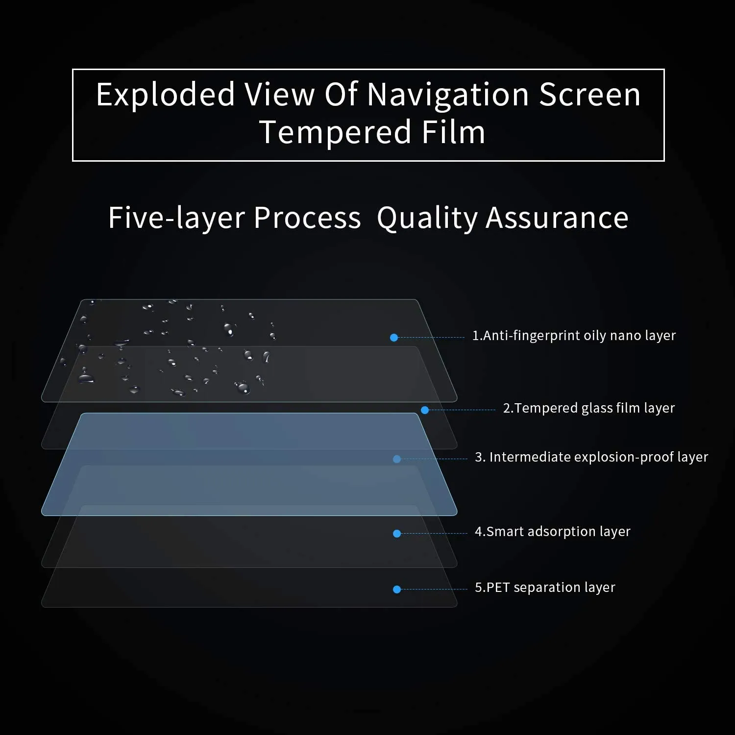 Screen Protector for Tesla Model Y & Model 3